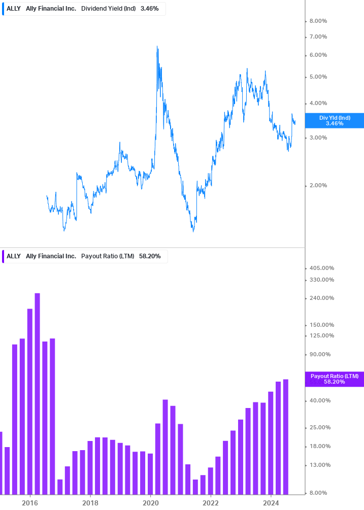 Dividend Safety Chart