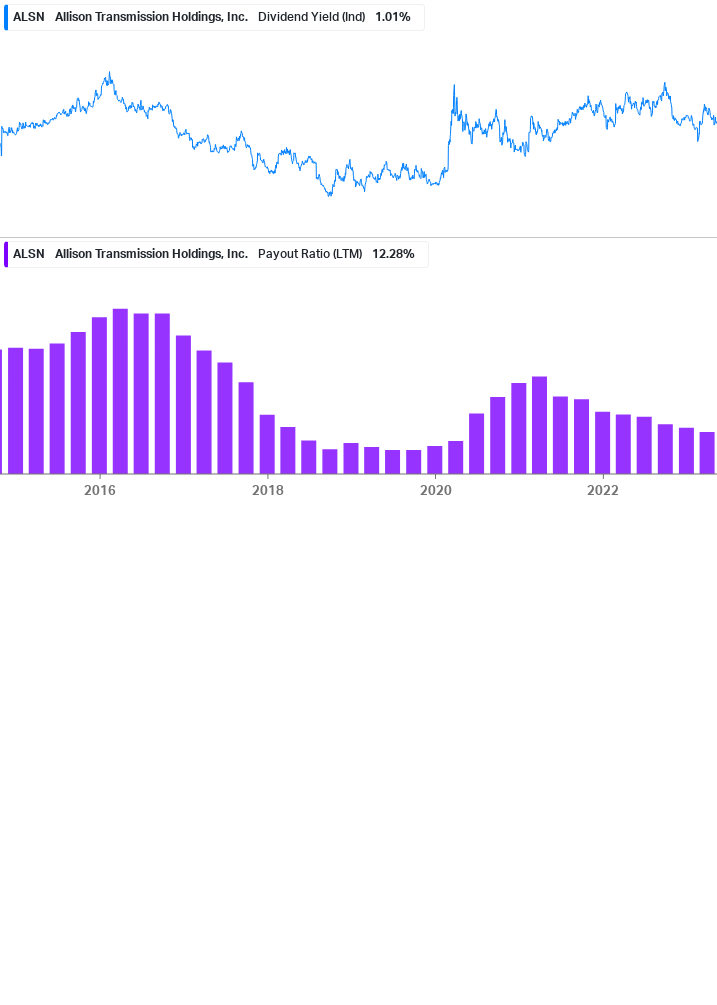 Dividend Safety Chart