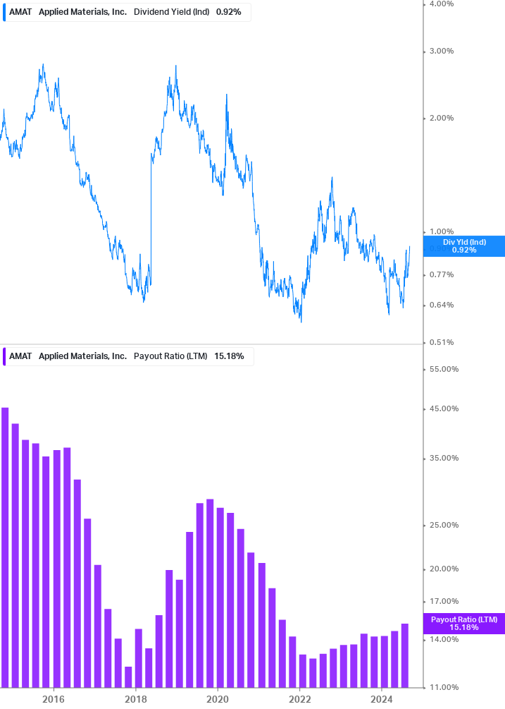 Dividend Safety Chart