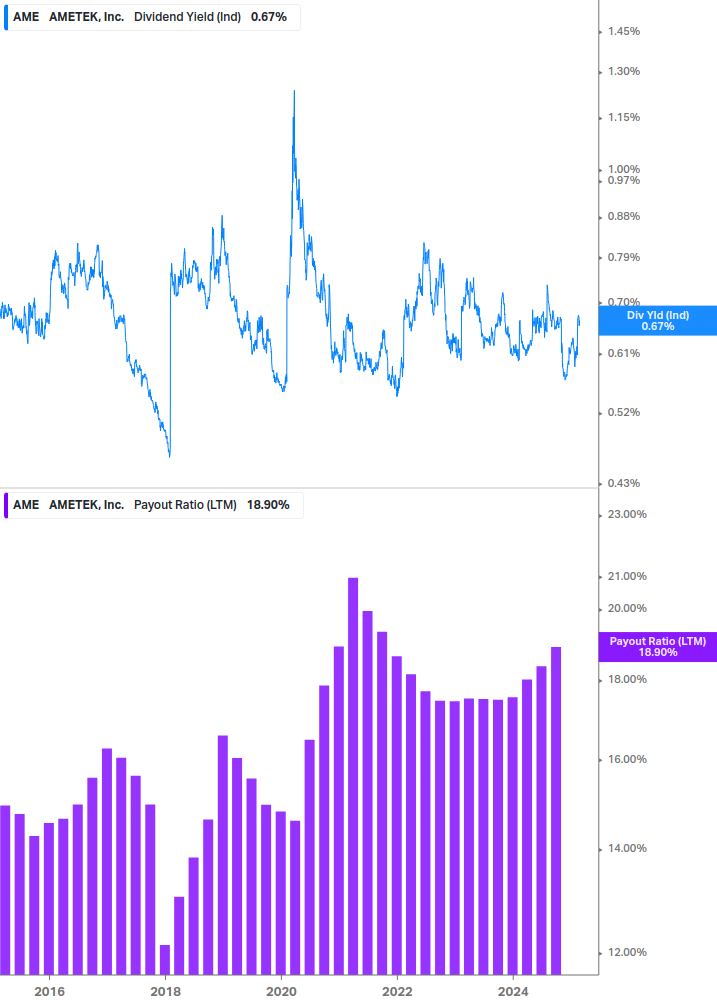 Dividend Safety Chart