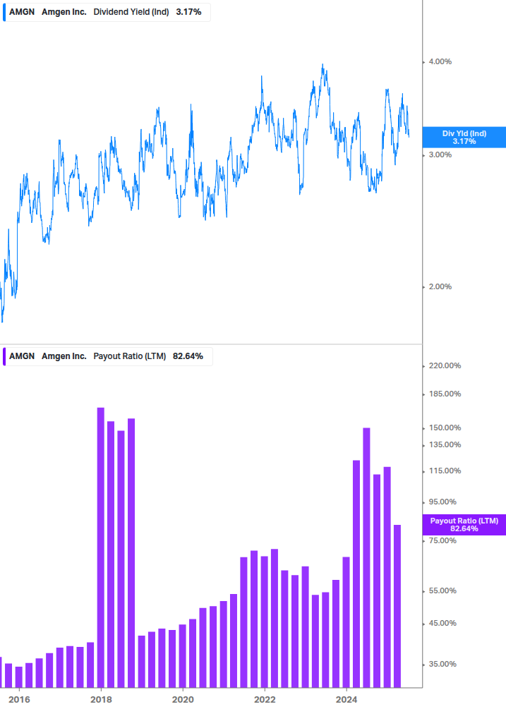 Dividend Safety Chart