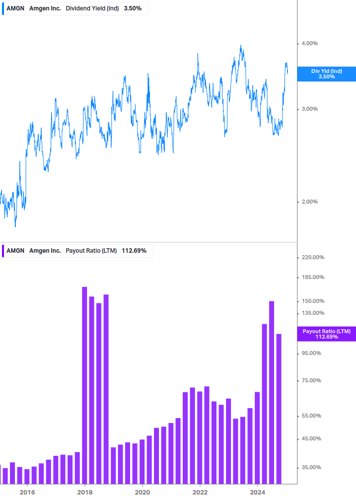 Dividend Safety Chart