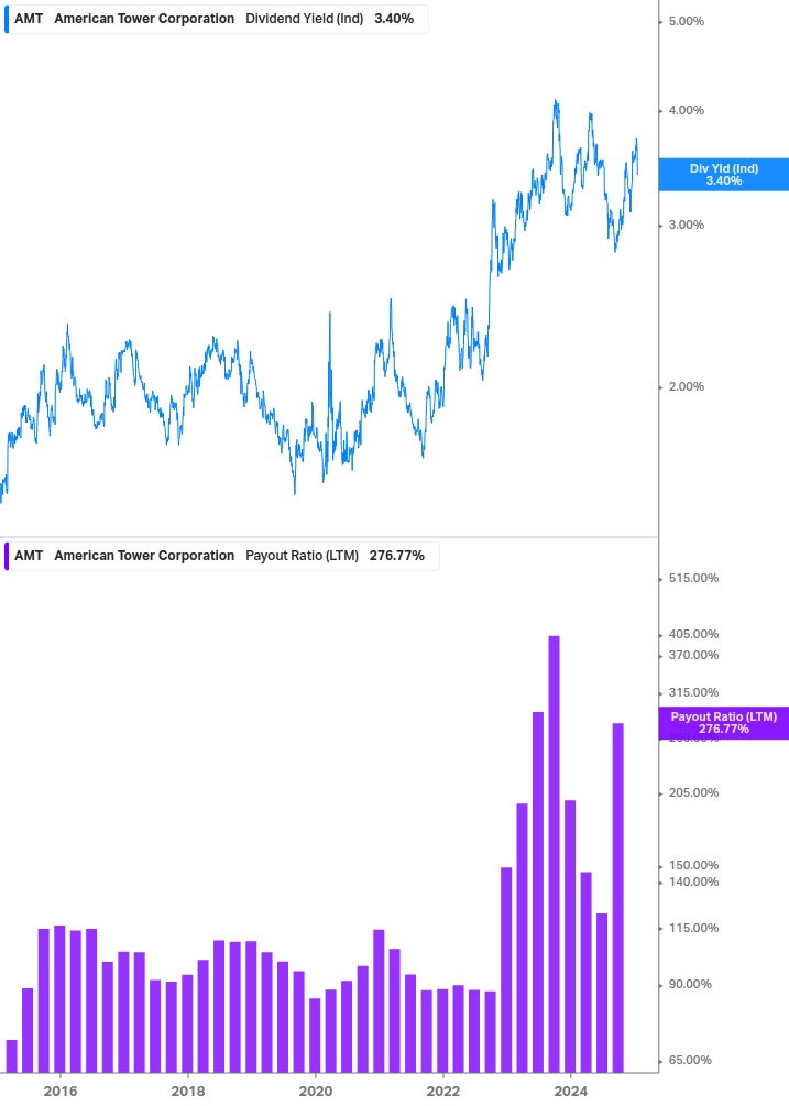 Dividend Safety Chart