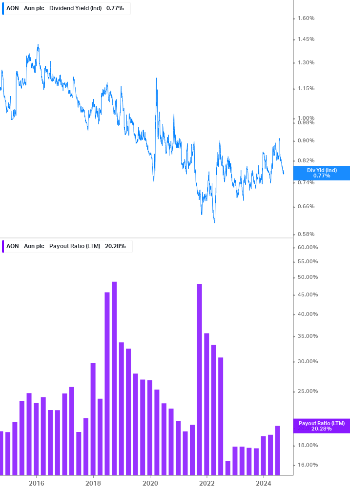 Dividend Safety Chart