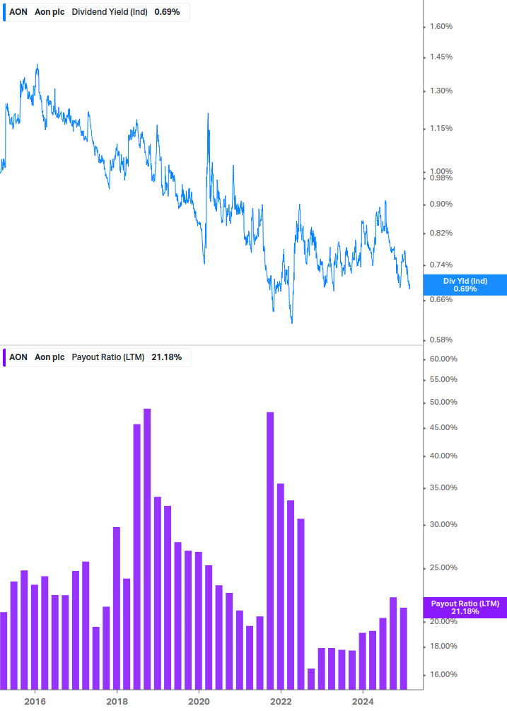 Dividend Safety Chart