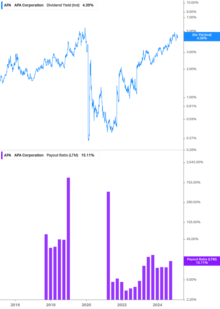 Dividend Safety Chart