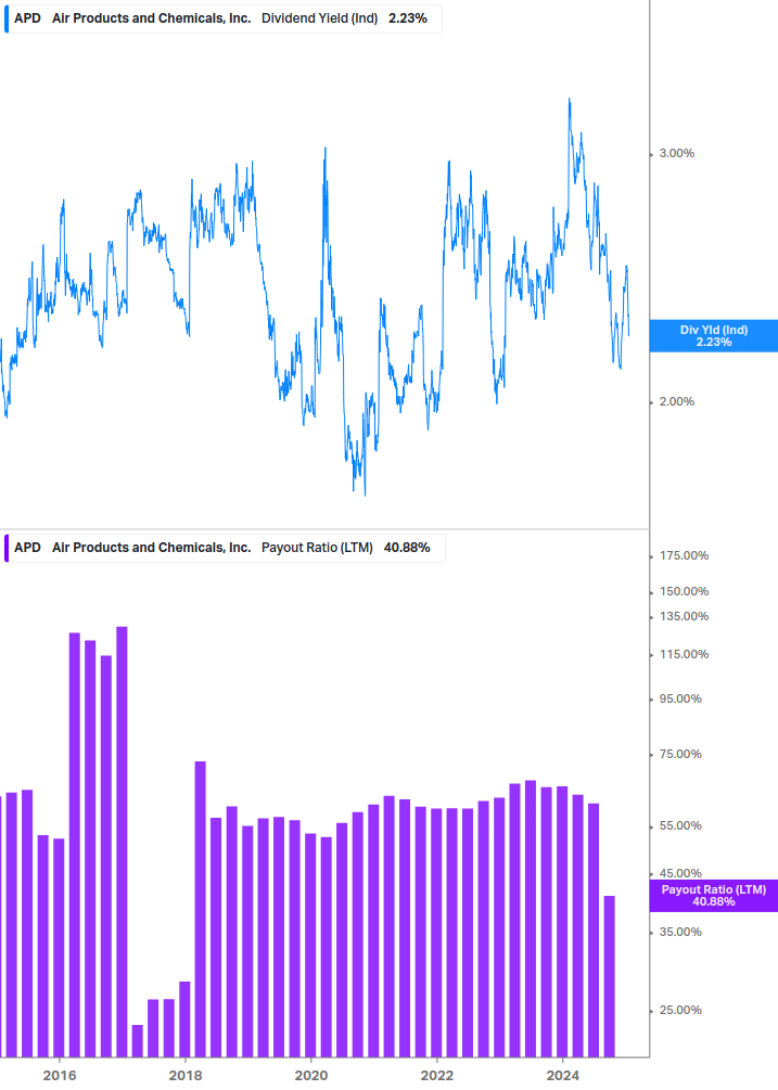 Dividend Safety Chart