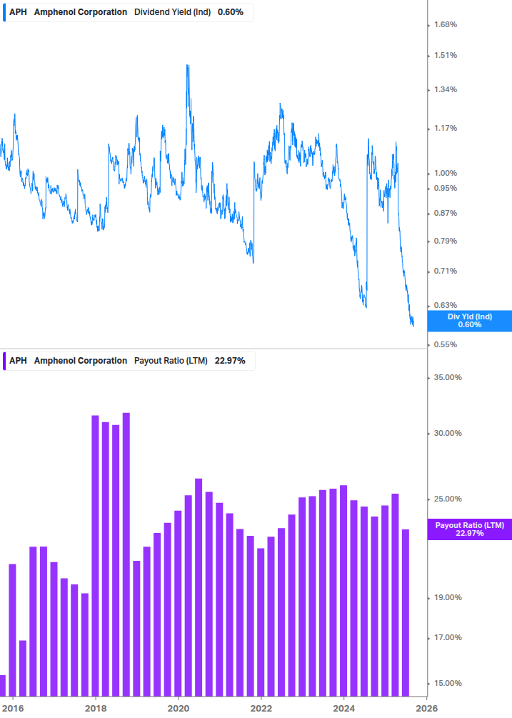 Dividend Safety Chart