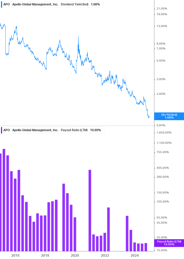 Dividend Safety Chart