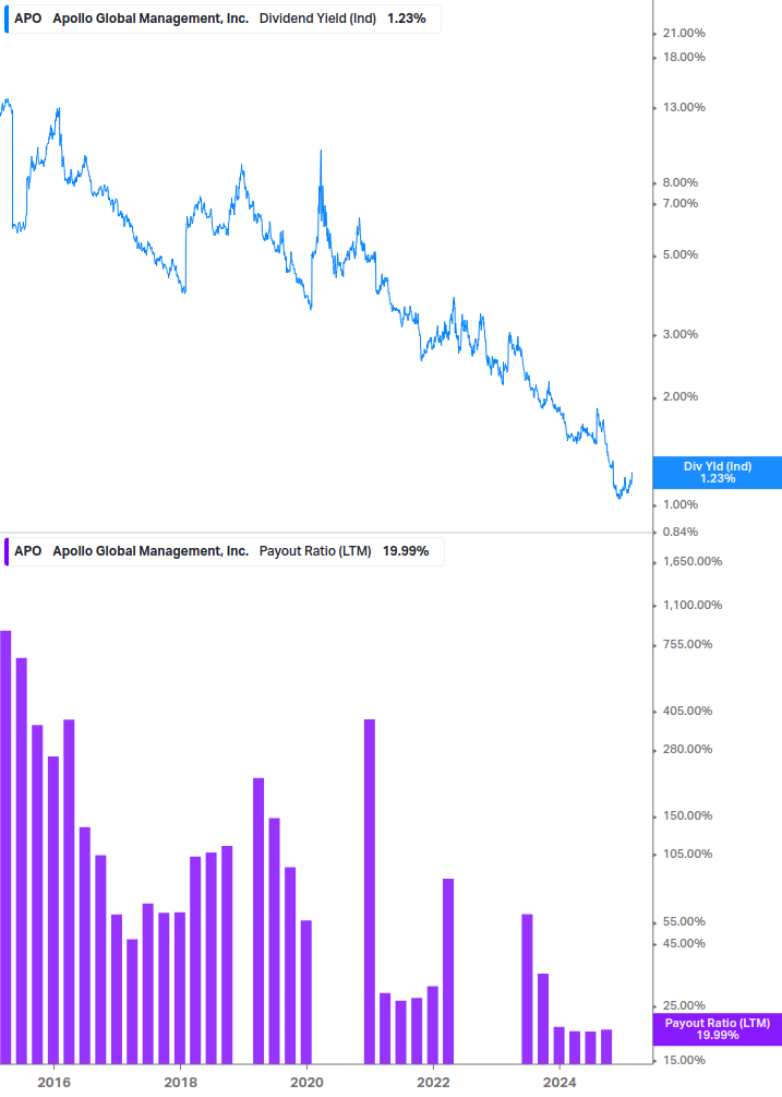 Dividend Safety Chart