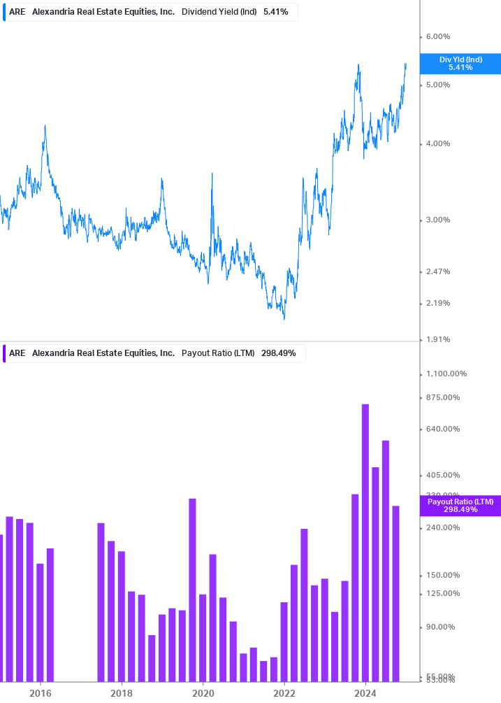 Dividend Safety Chart