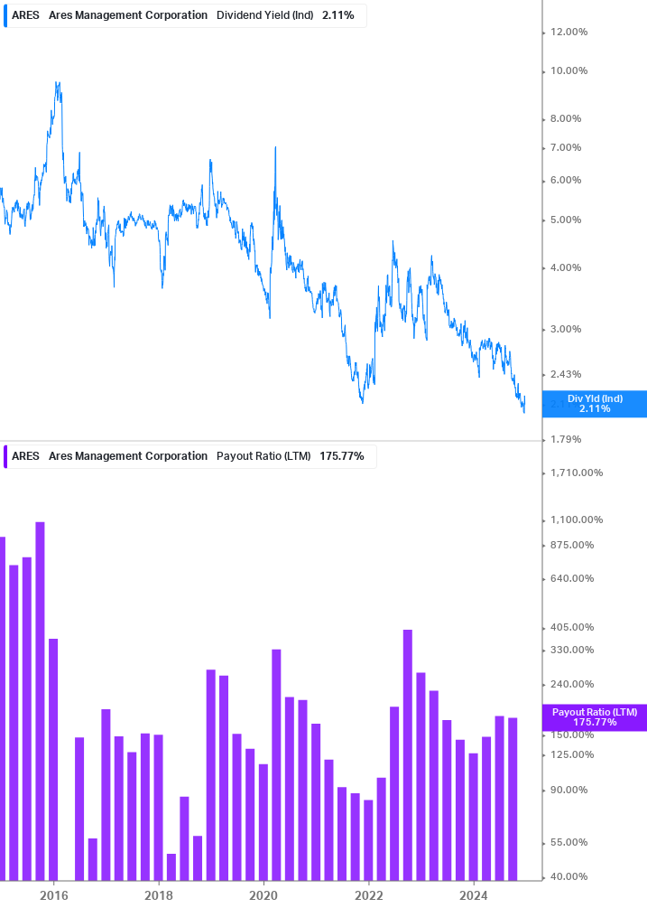 Dividend Safety Chart