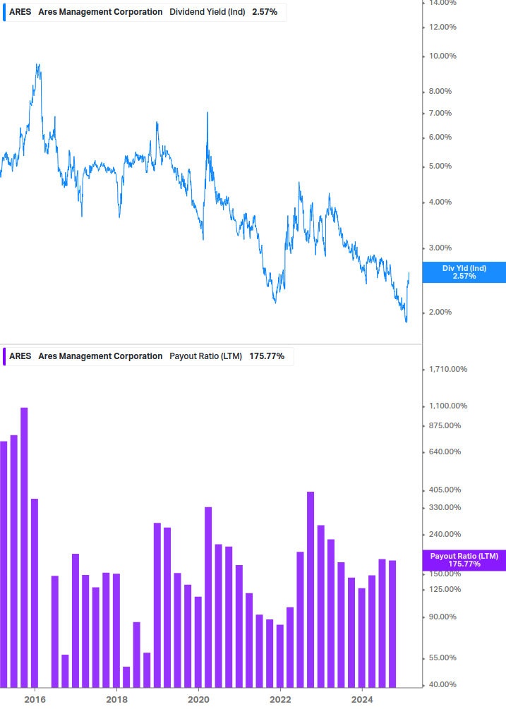 Dividend Safety Chart