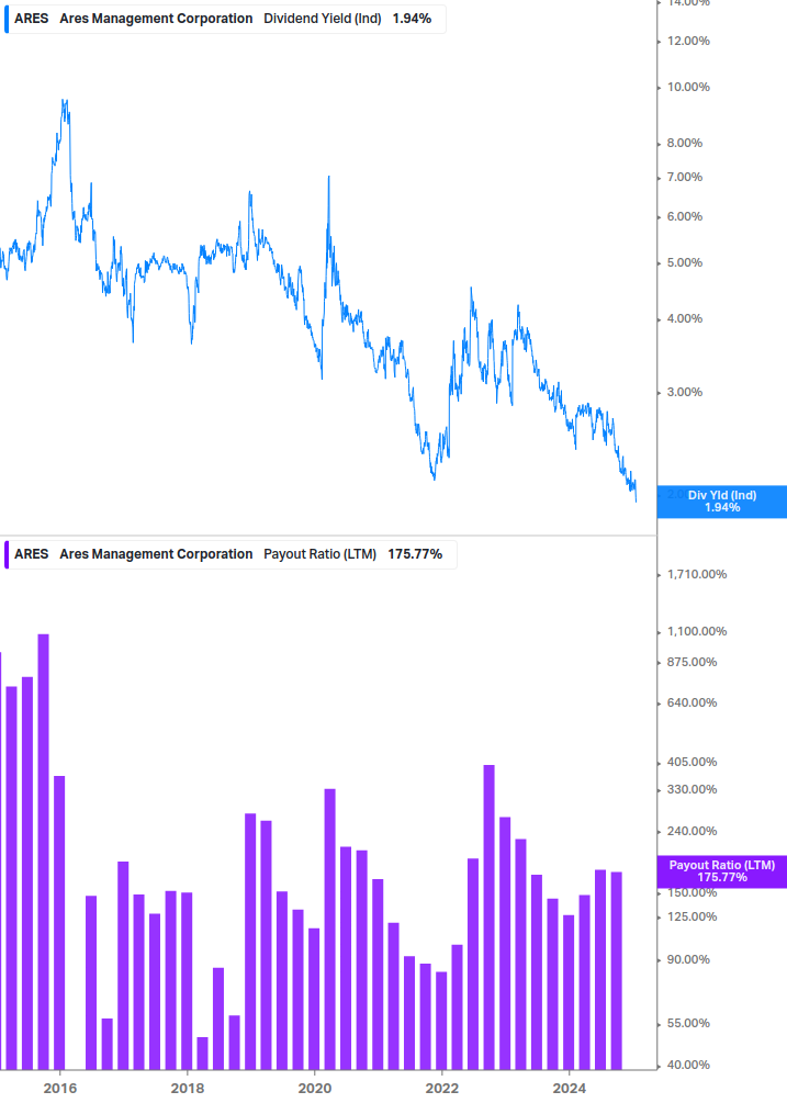 Dividend Safety Chart