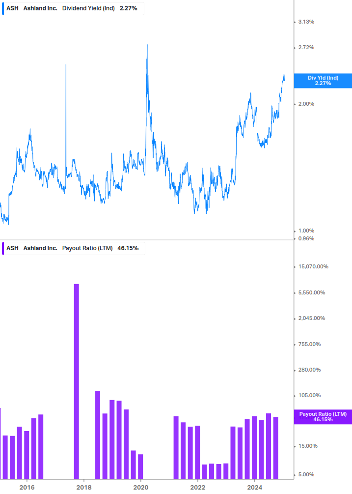 Dividend Safety Chart