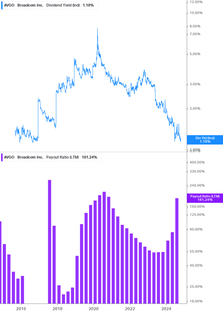 Dividend Safety Chart