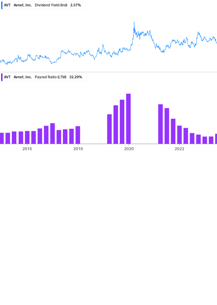 Dividend Safety Chart