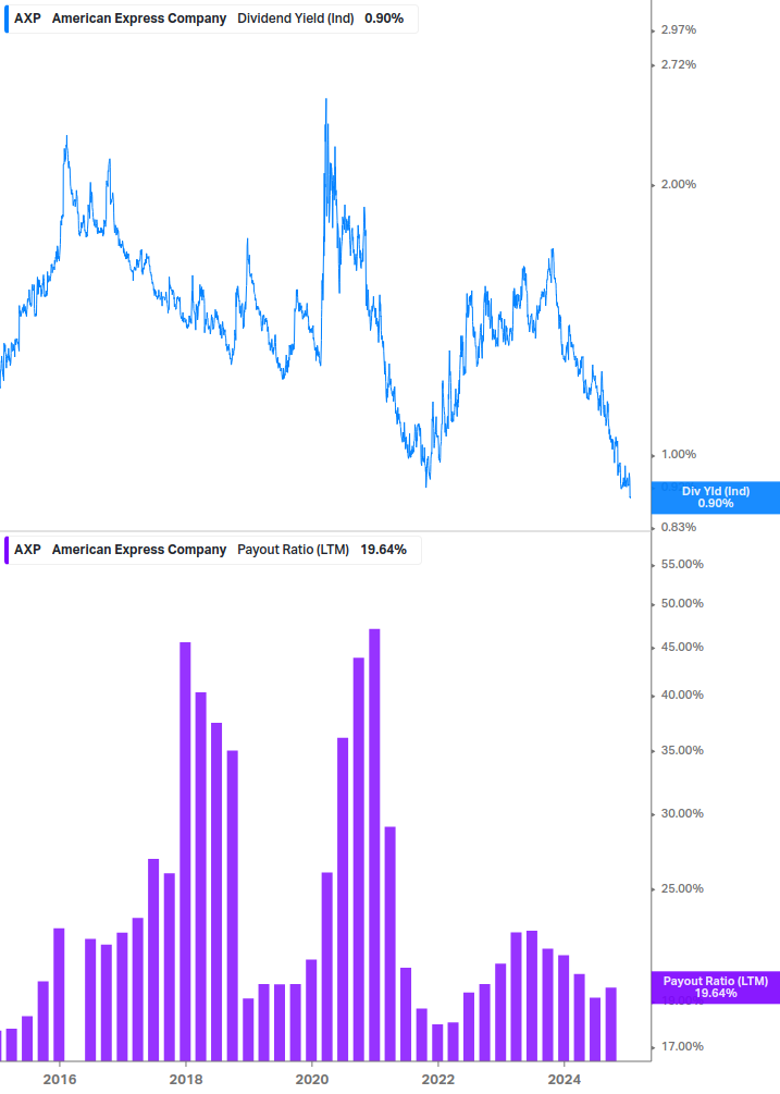 Dividend Safety Chart