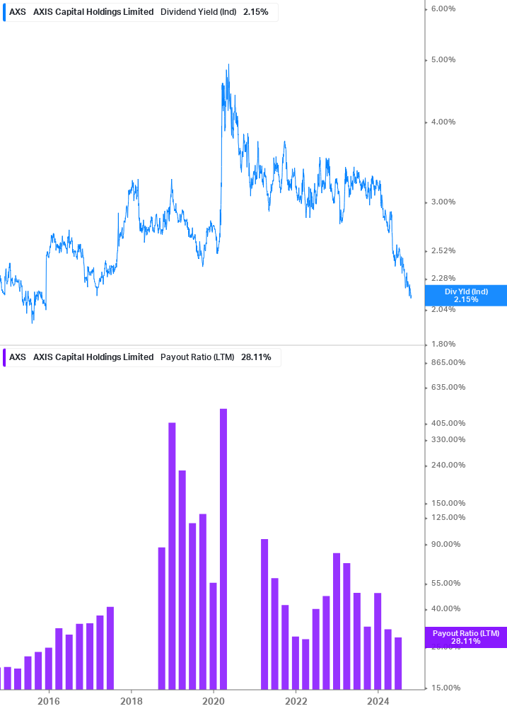 Dividend Safety Chart