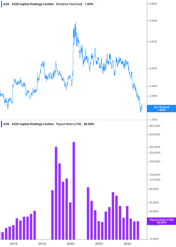 Dividend Safety Chart