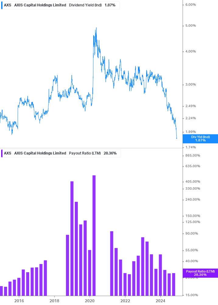 Dividend Safety Chart