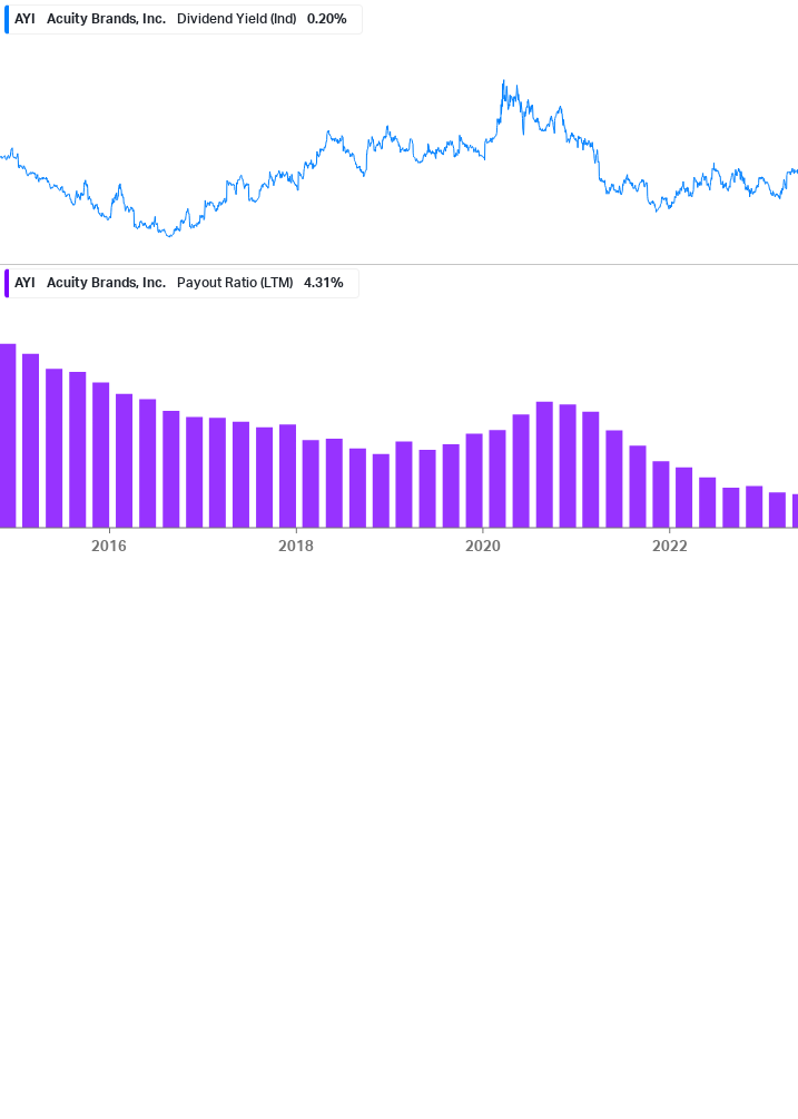 Dividend Safety Chart