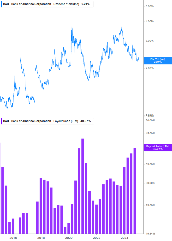 Dividend Safety Chart