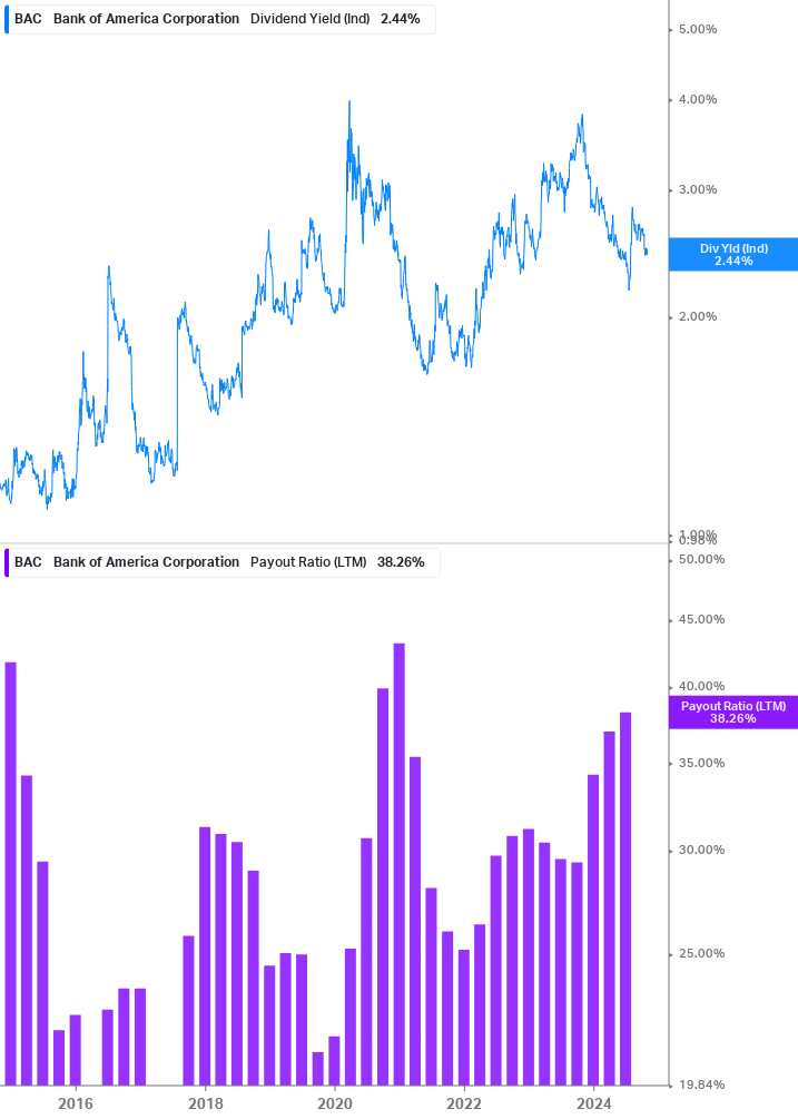 Dividend Safety Chart