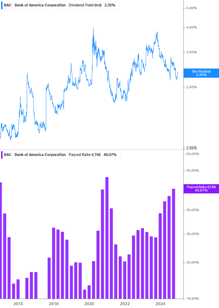 Dividend Safety Chart