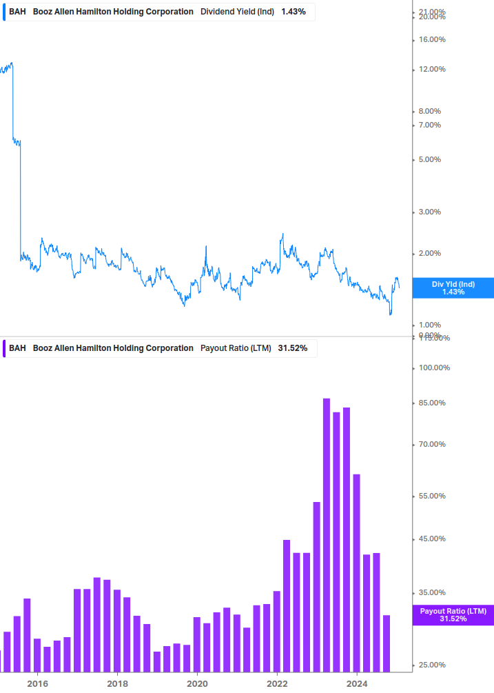 Dividend Safety Chart