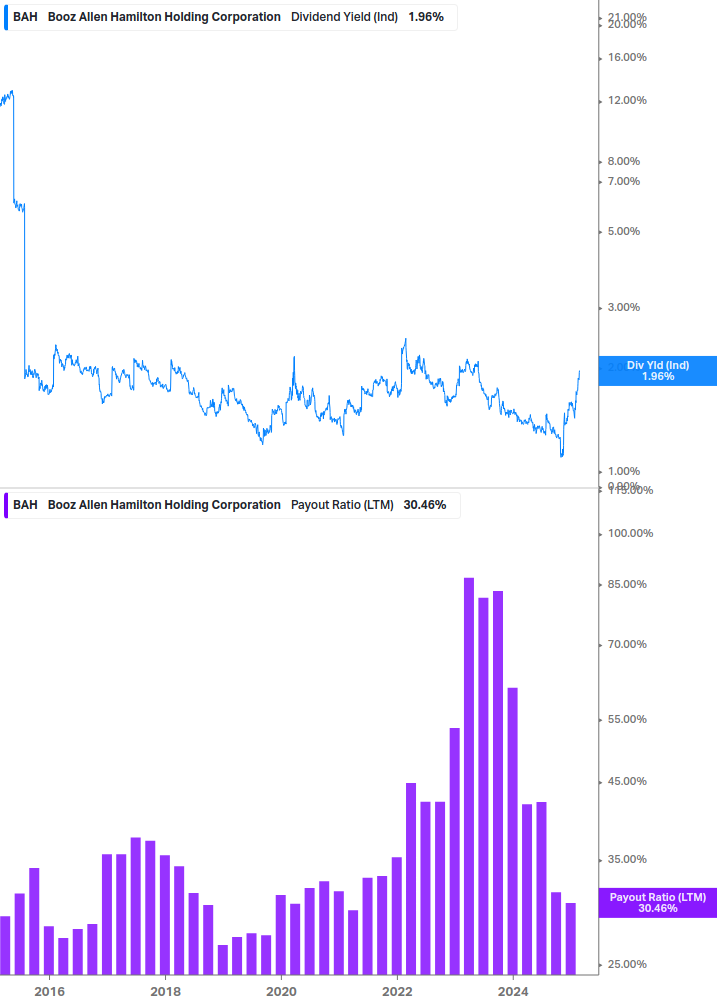 Dividend Safety Chart