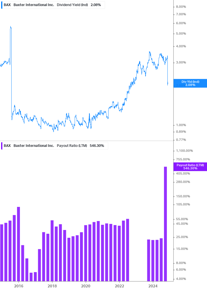 Dividend Safety Chart