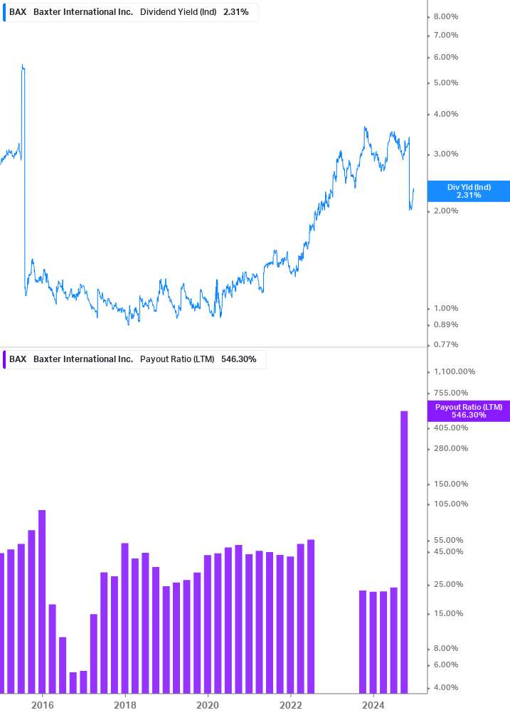 Dividend Safety Chart