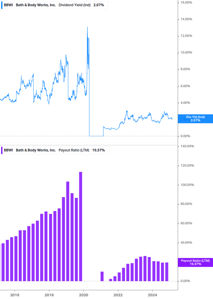 Dividend Safety Chart