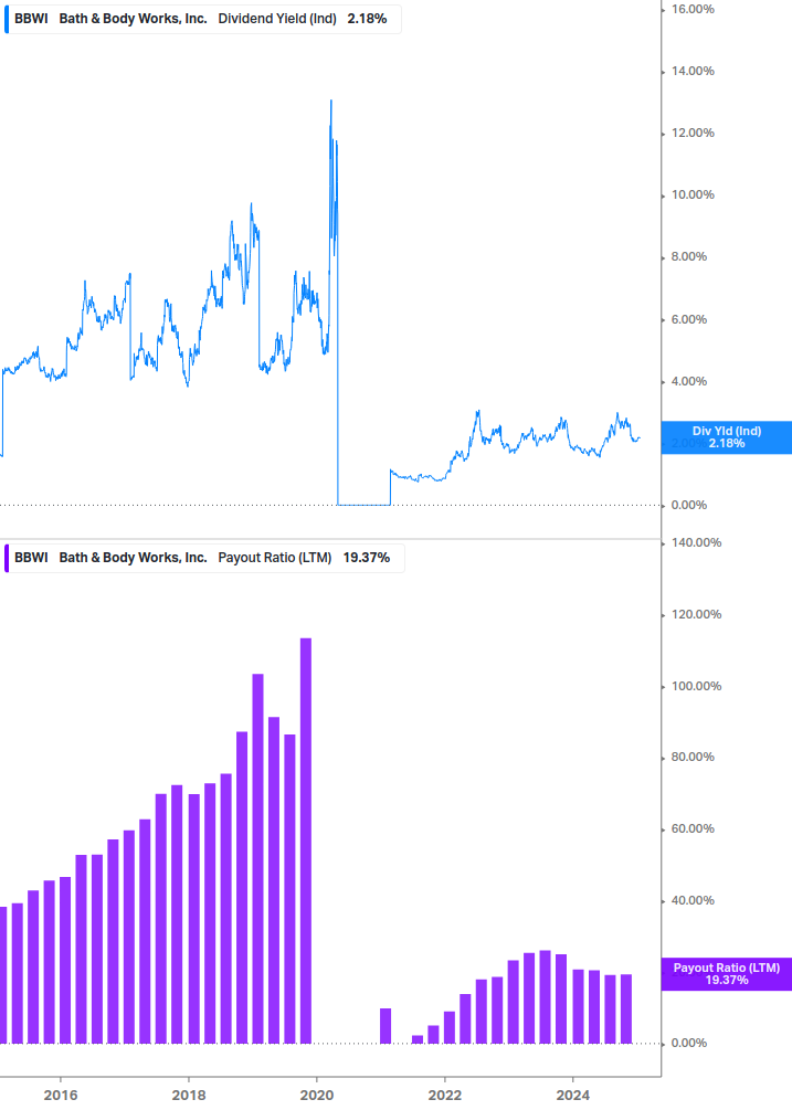 Dividend Safety Chart