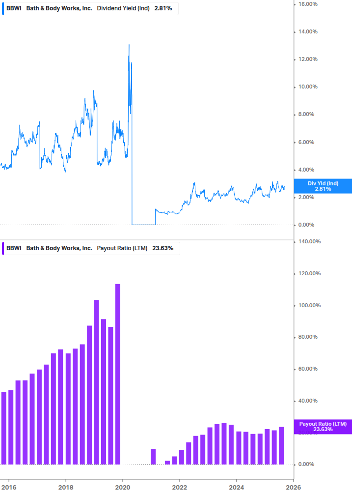 Dividend Safety Chart