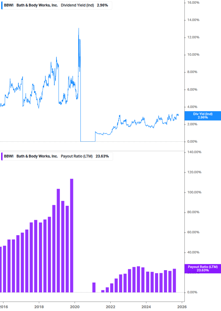 Dividend Safety Chart