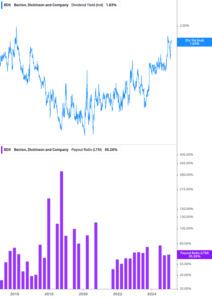 Dividend Safety Chart