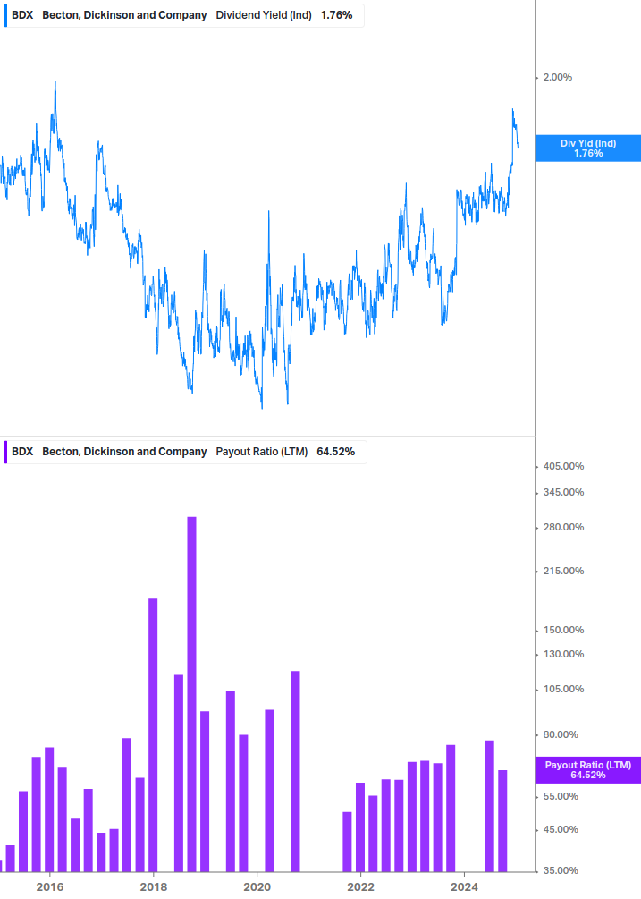 Dividend Safety Chart