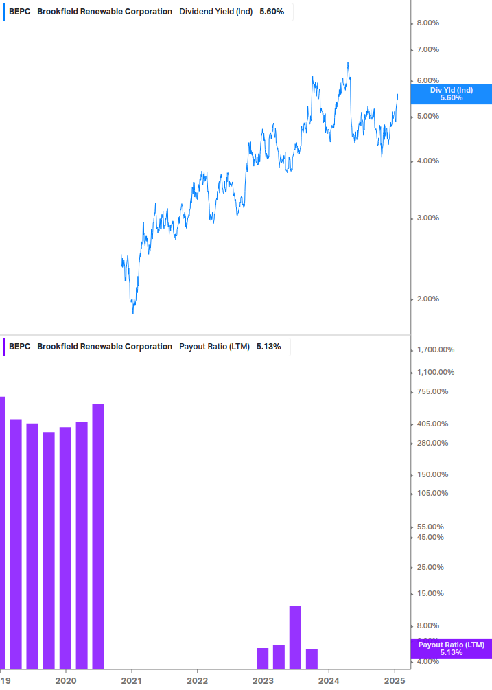 Dividend Safety Chart