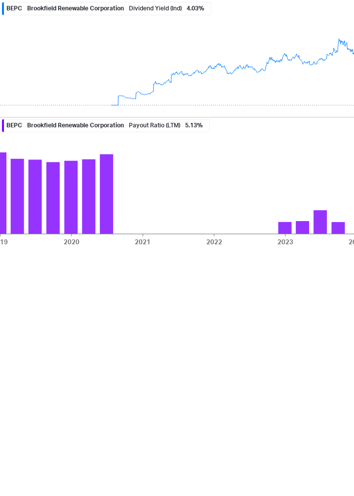 Dividend Safety Chart