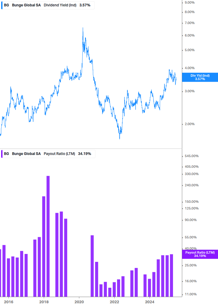 Dividend Safety Chart