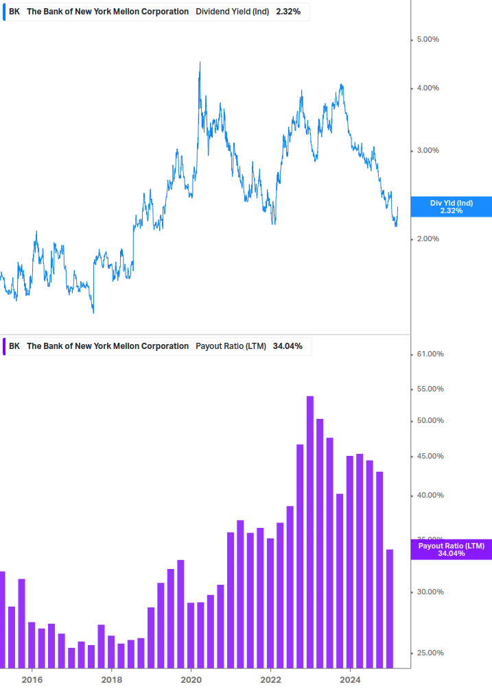 Dividend Safety Chart