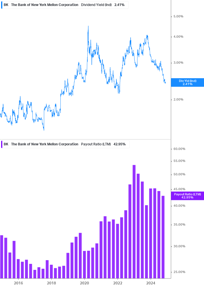 Dividend Safety Chart