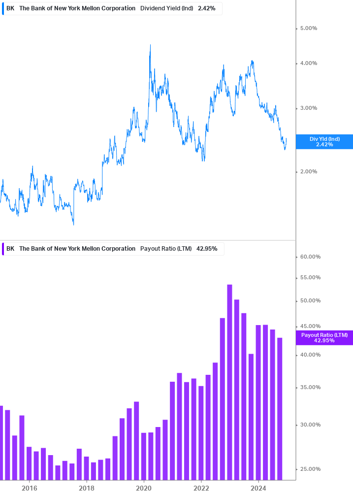 Dividend Safety Chart