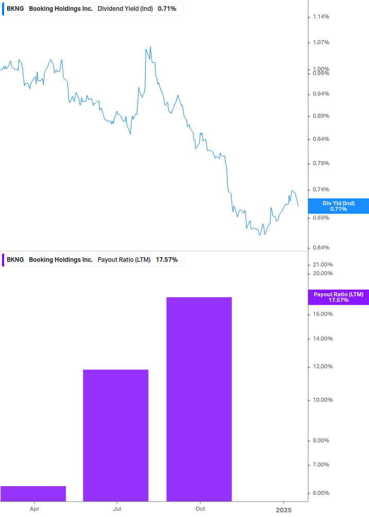 Dividend Safety Chart