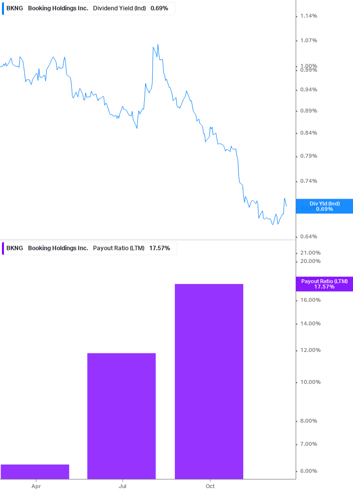 Dividend Safety Chart