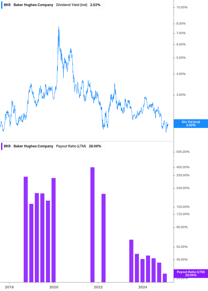 Dividend Safety Chart