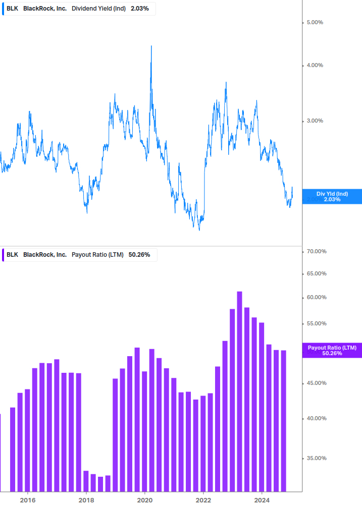 Dividend Safety Chart