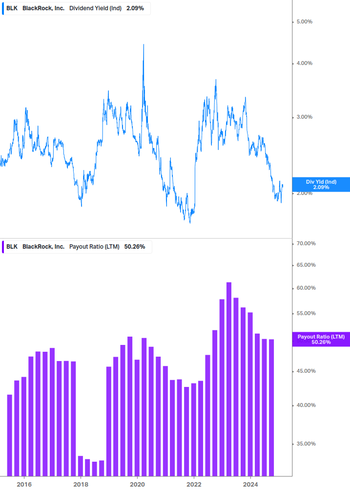 Dividend Safety Chart